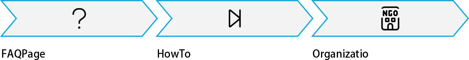 構造化スキーマ（構造化データの実装方法）