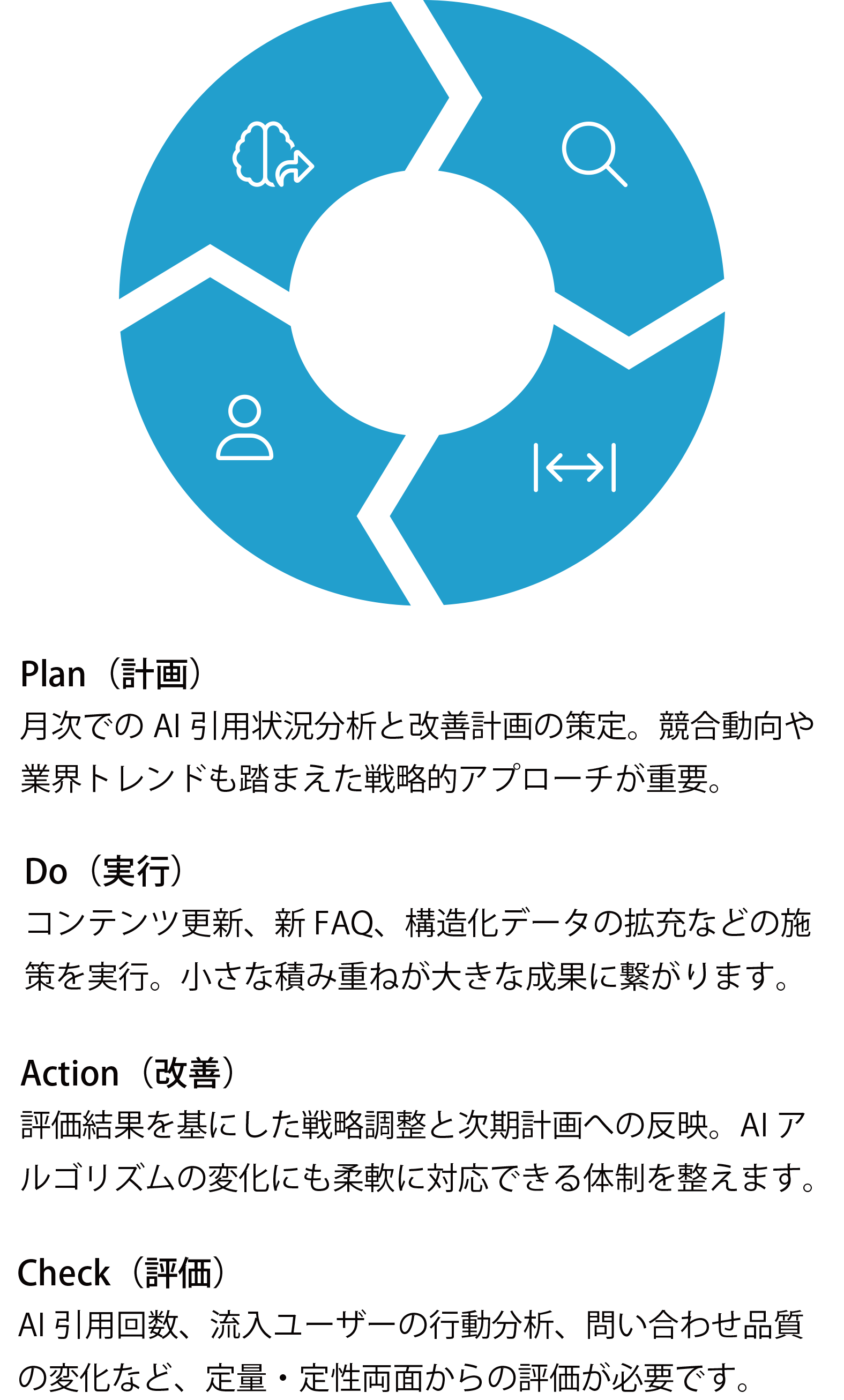 LLMO・AIO実装後の継続的改善