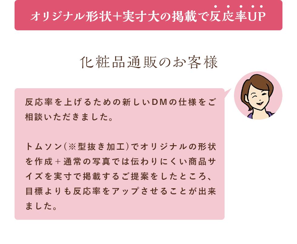 オリジナル形状＋実寸代の掲載で反応率UP