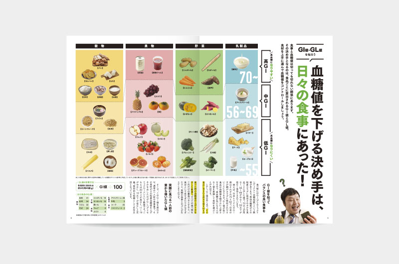 グリーンハウス カラダ研究室