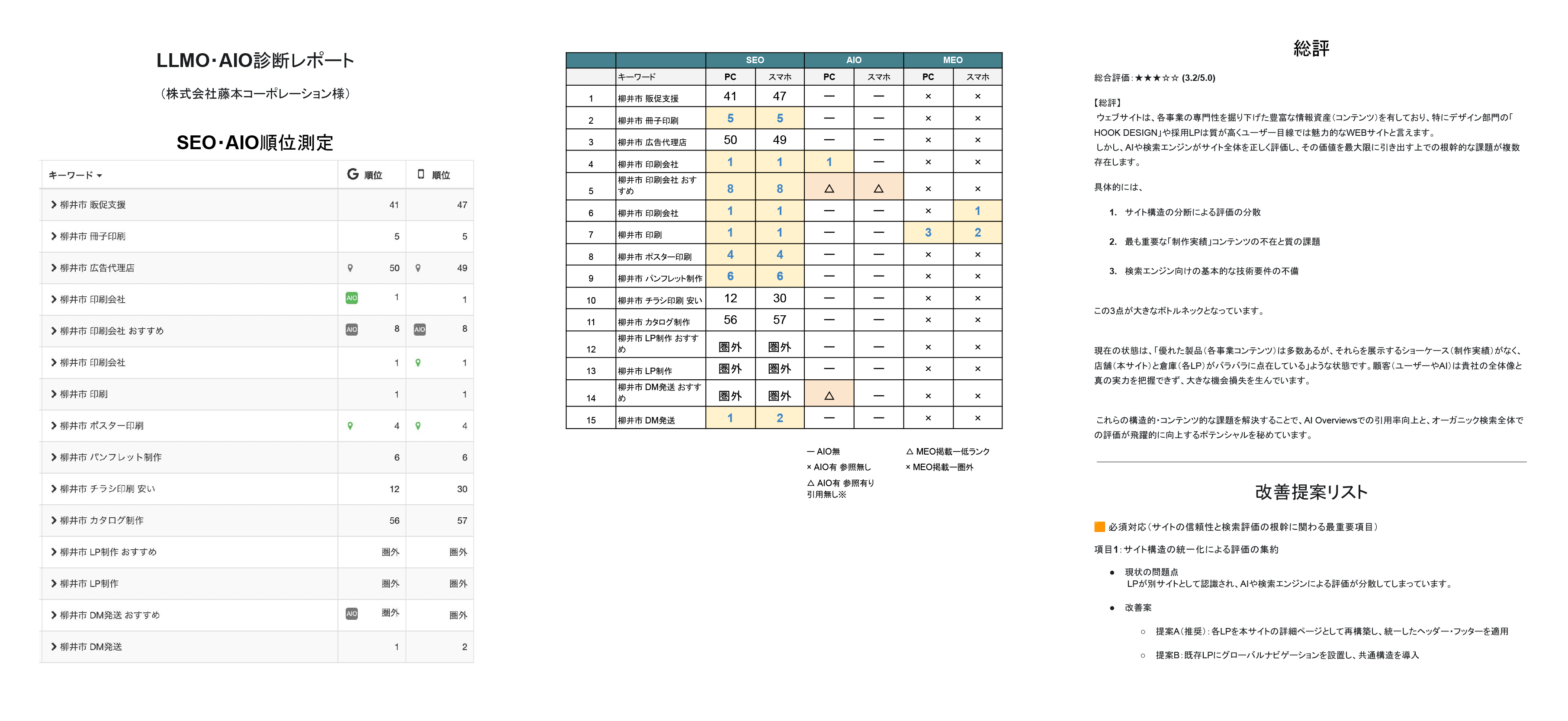 無料診断レポートのサンプル