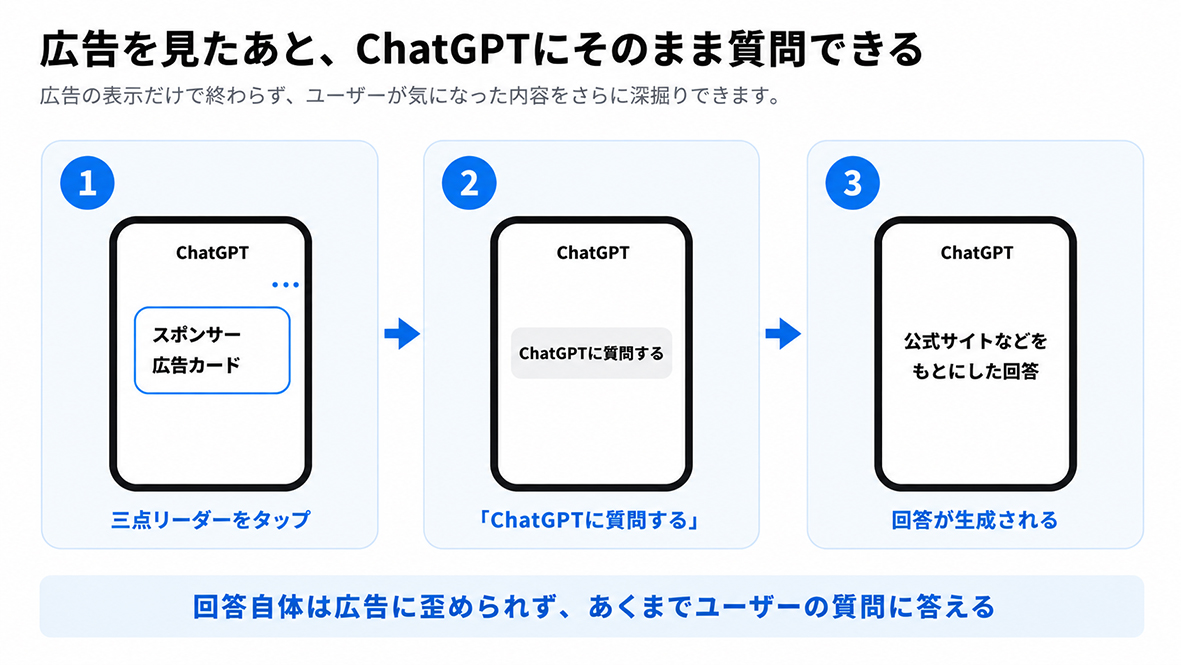 広告についてChatGPTへ質問する3ステップ