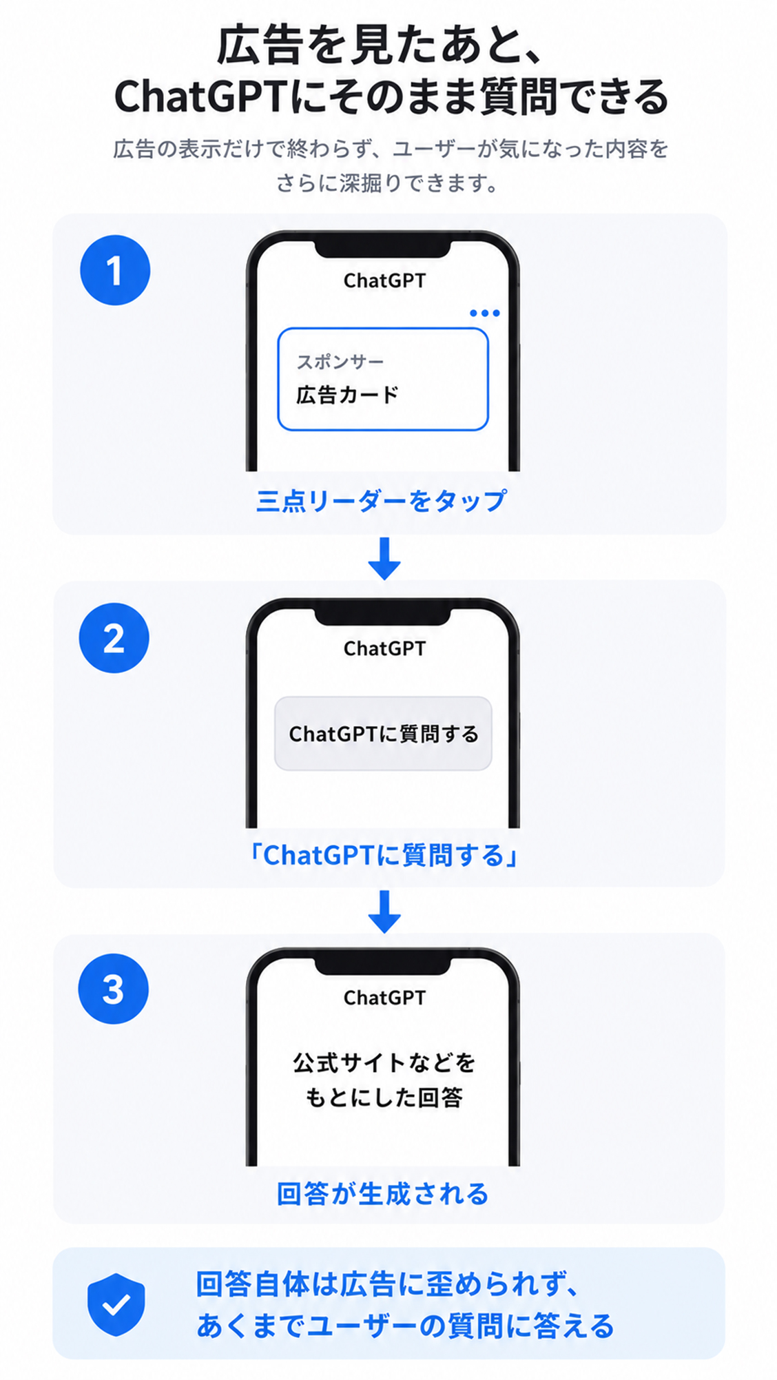 広告についてChatGPTへ質問する3ステップ