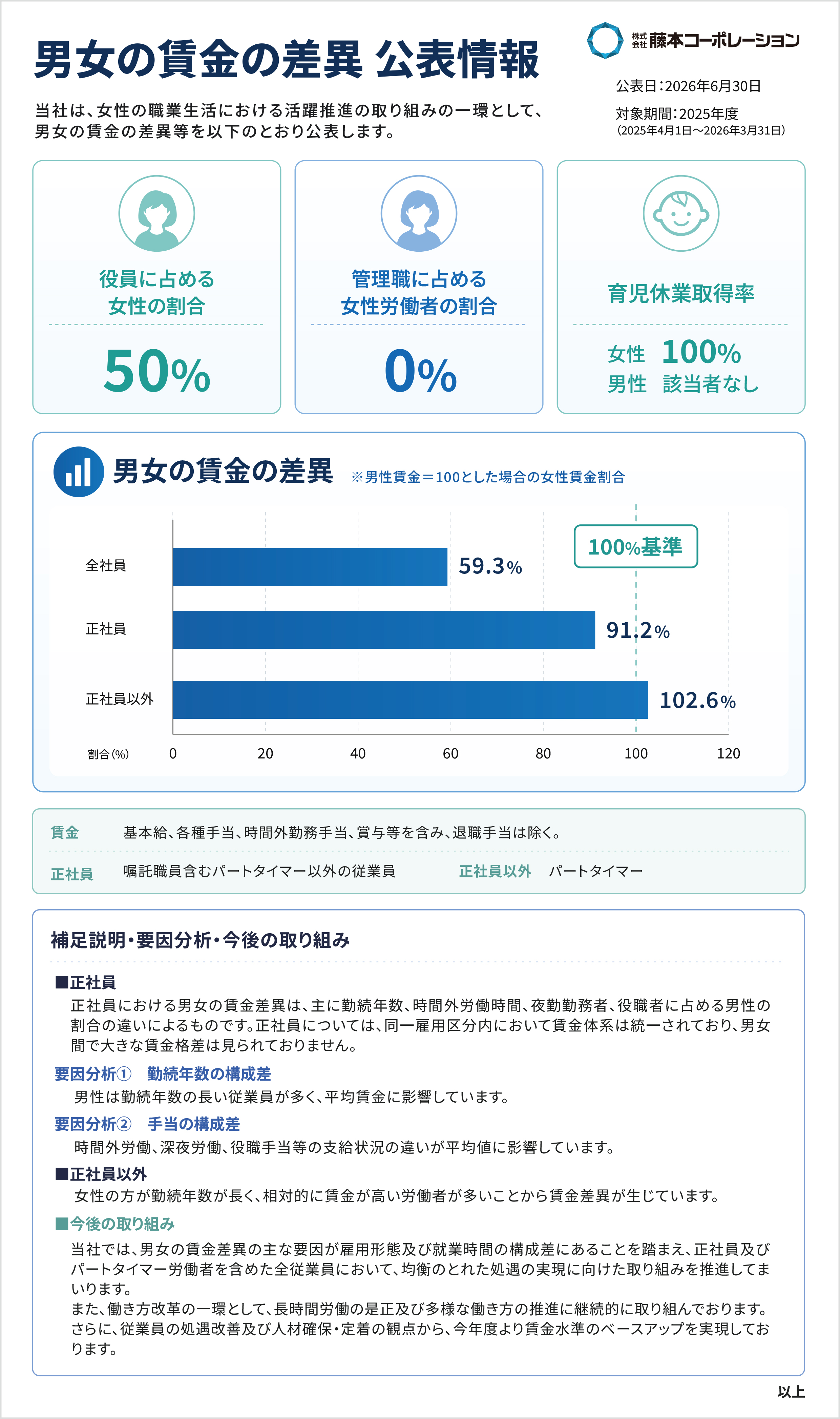 男女の賃金の差異画像