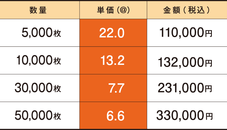 価格表