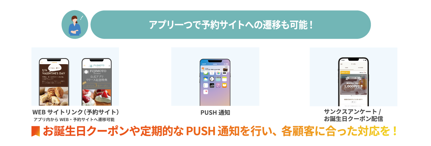お誕生日クーポンや定期的なPUSH通知を行い、各顧客に合った対応を！