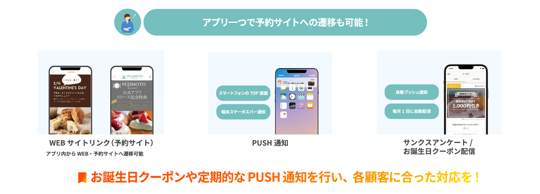 お誕生日クーポンや定期的なPUSH通知を行い、各顧客に合った対応を！