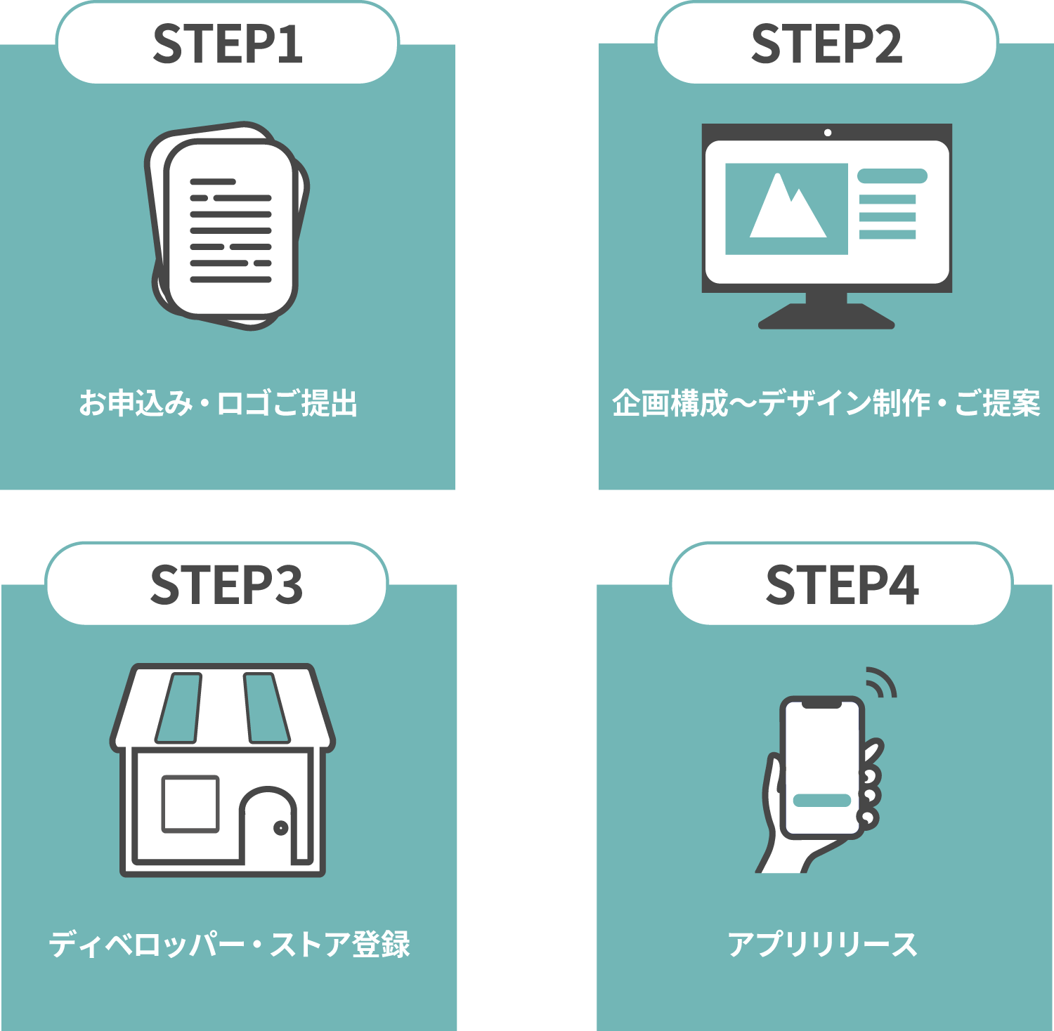 STEP1|お申込み・ロゴご提出
